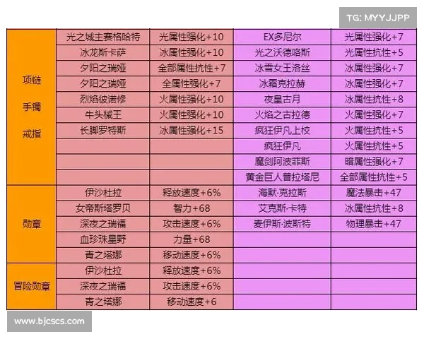 走进控偶师的世界 探秘地下城与勇士职业解析与玩法深度剖析 走进控偶师的世界 探秘地下城与勇士职业解析与玩法深度剖析