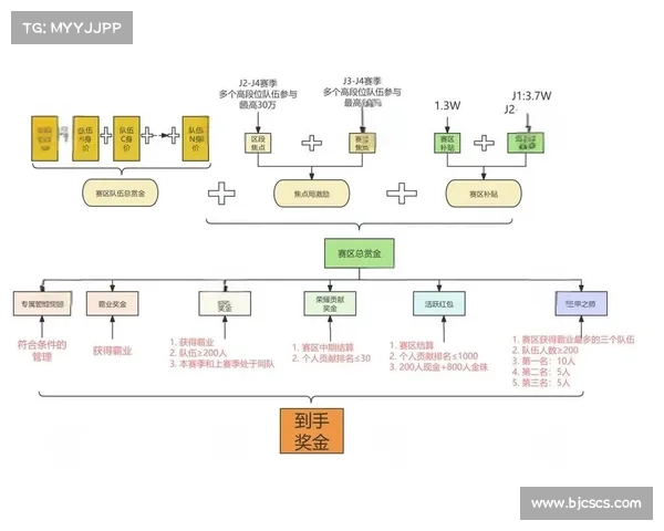 深入解析赛季奖励内容与高效提升个人段位的实用策略 深入解析赛季奖励内容与高效提升个人段位的实用策略